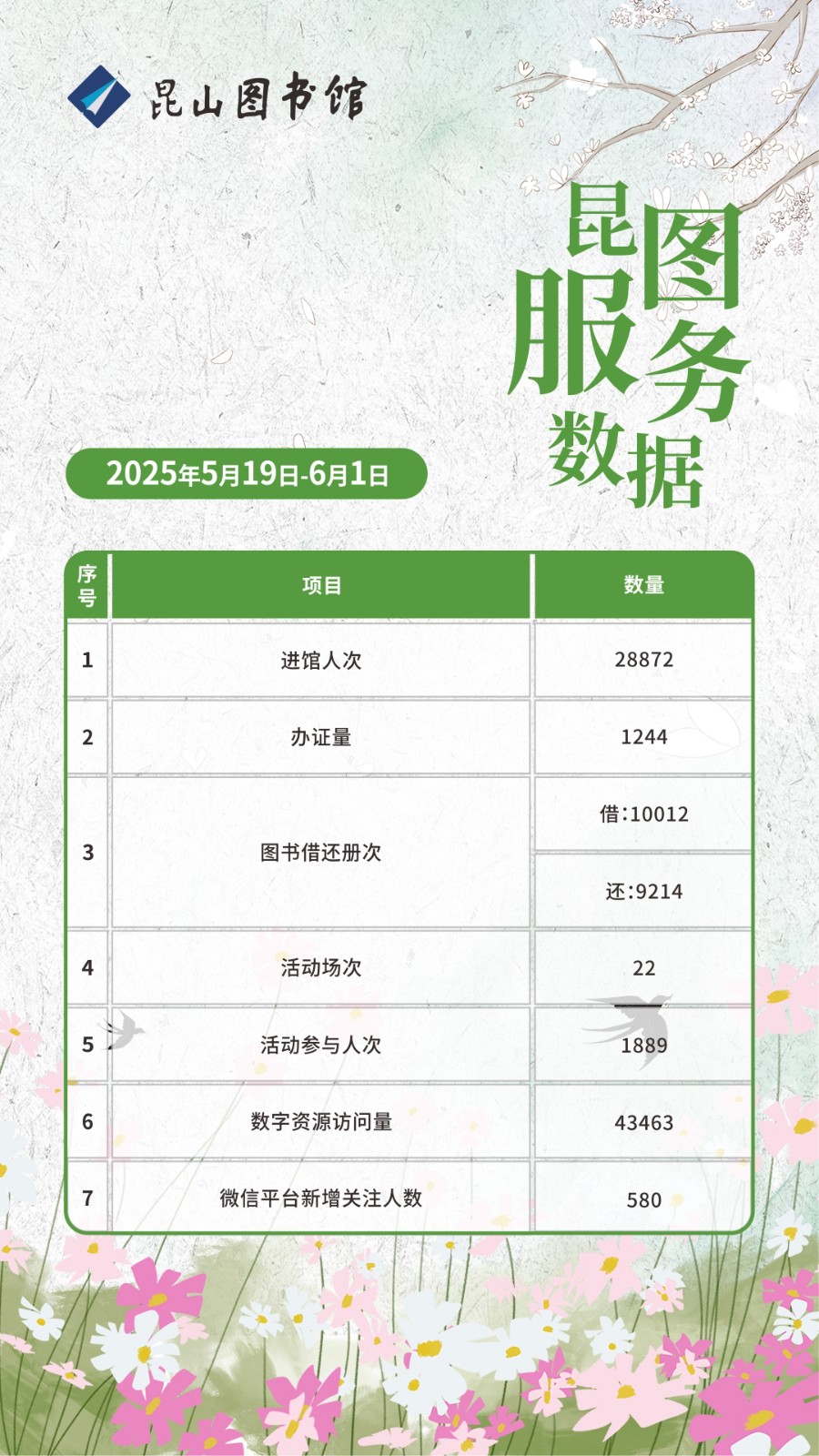 昆图服务数据（20250519-0601）.jpg